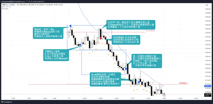 詳細圖片(建議放大配合文字觀看)