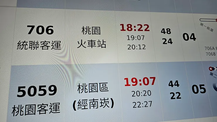 吃完美食看完飛機!我才搭18:22的統聯客運從二航回到桃園車站騎車回家!