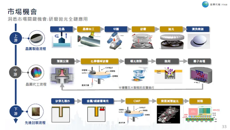 資料來源:2026.04法說會簡報