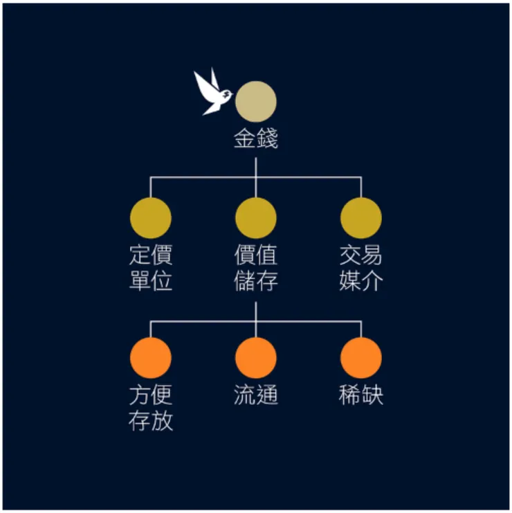 圖片來源：《每天買一百元比特幣：我的定額定投四年戰績實錄》