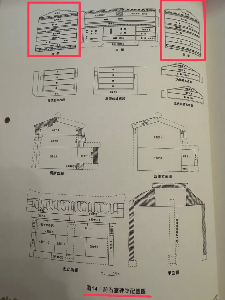 引自 丁瑞茂《樸古與精妙-漢代武氏祠畫象》臺北:中央研究院歷史語言研究所,2007年6月,頁12