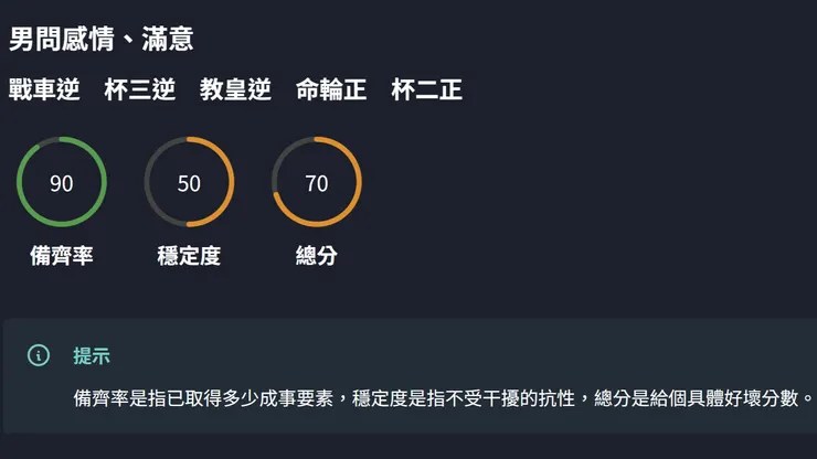 子鳴塔羅：免費版占卜示例圖