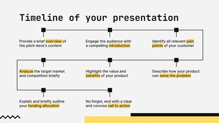 01 時間軸｜②&nbsp;項目時間軸｜無圖示