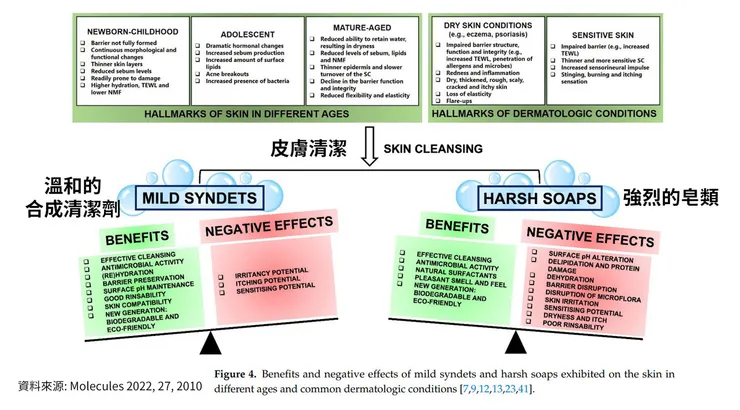 敏感肌怎麼洗臉？
