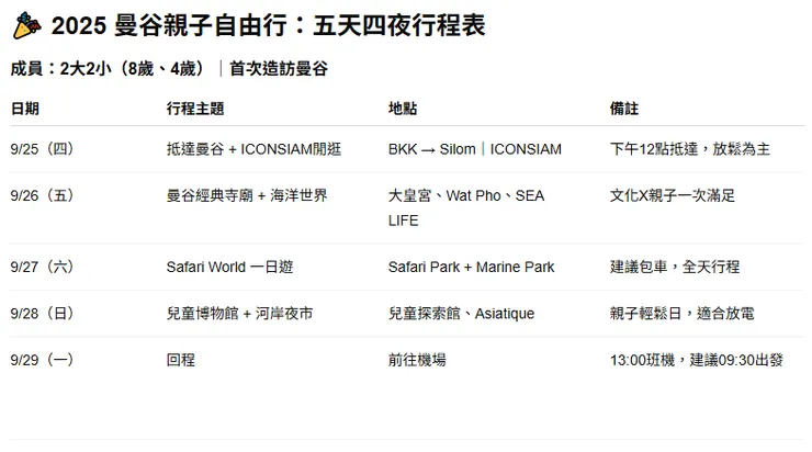 遊記2025｜曼谷五天四夜親子行程表（規劃篇）