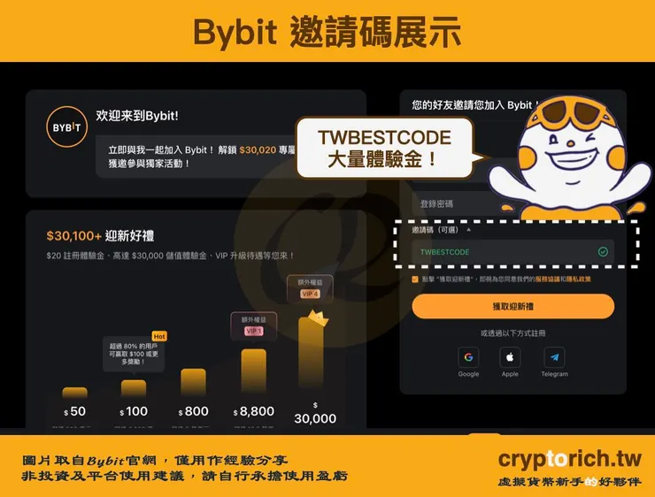 Bybit 邀請碼優惠