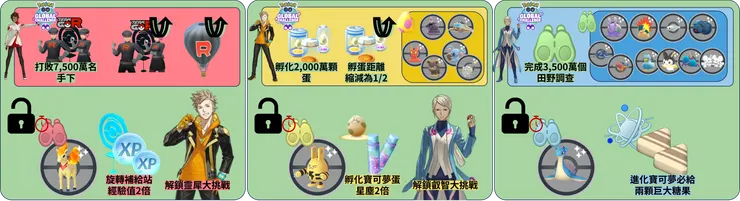 隊長的決心 過三關