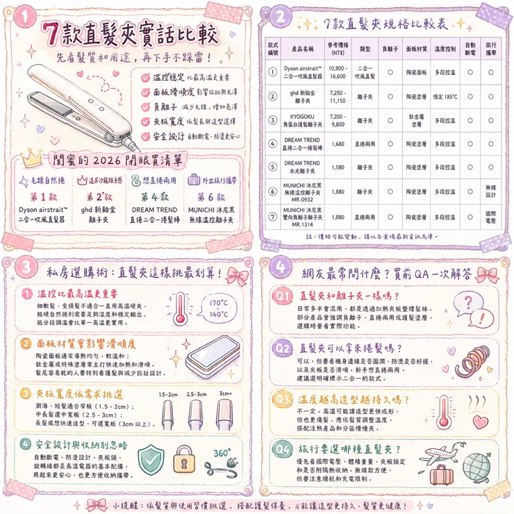 【直髮夾推薦】毛躁自然捲怎麼挑 🌸 2026 Dcard、Threads 熱議 7 款離子夾、二合一造型器比較