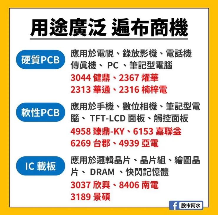資料來源:股市阿水