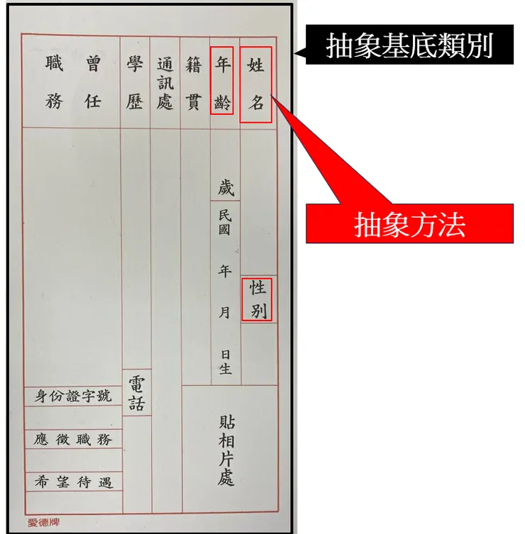 抽象方法舉例圖