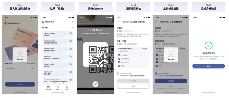 數位憑證皮夾使用示意圖(取自數發部官網)