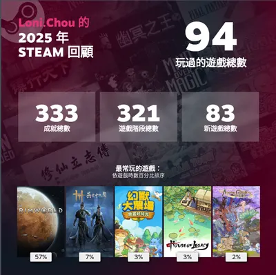 2025 STEAM遊玩統計