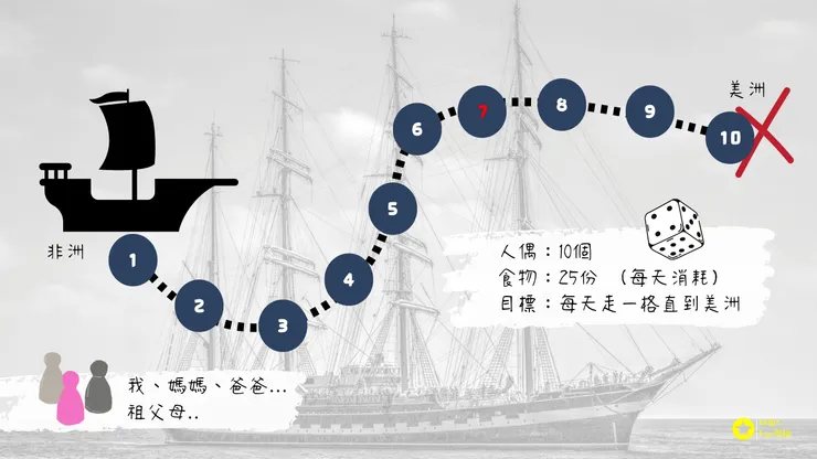 穿越大西洋渡海桌遊