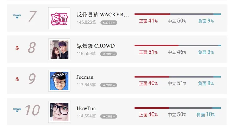 vocus｜新世代的創作平台