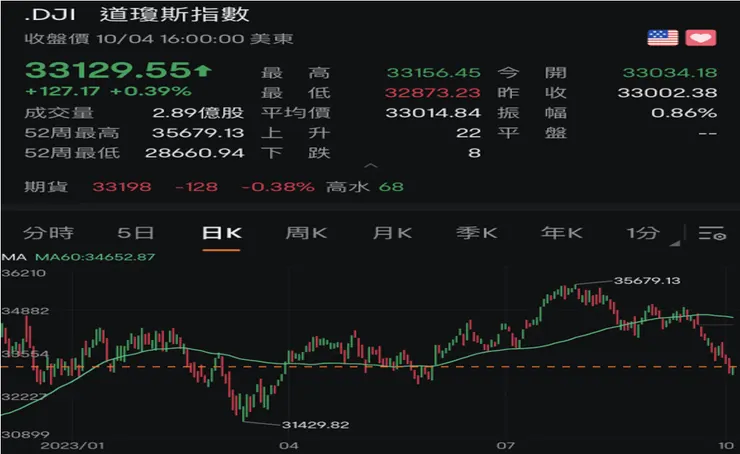 （來源：富途牛牛)