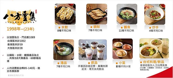 圖片來源:八方雲集法說會簡報