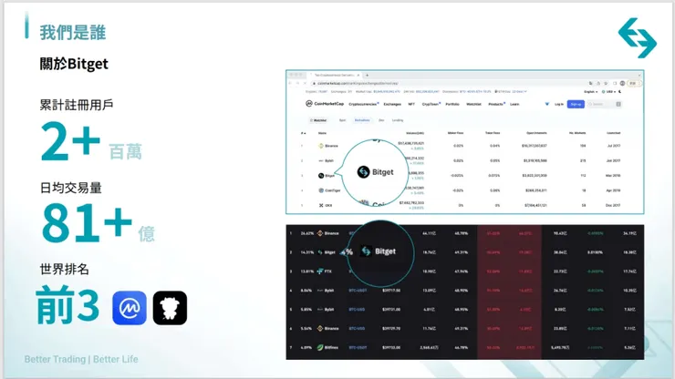 bitget 虛擬貨幣交易量排名