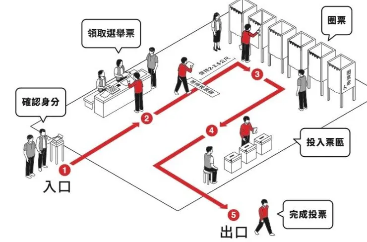 投票當日流程。（圖／選舉公報）
