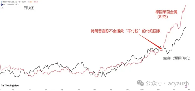 空客vs萊茵金屬