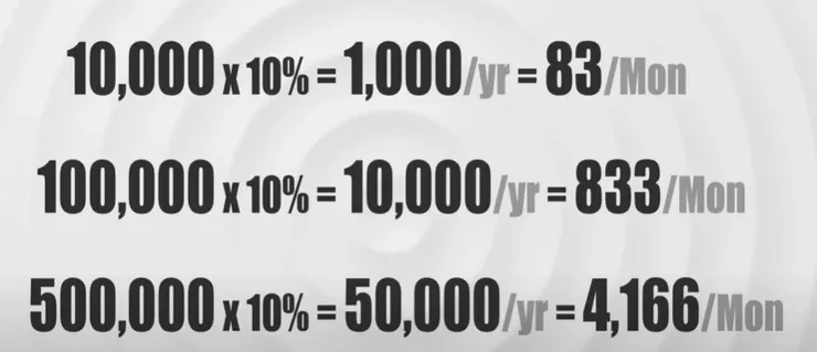 圖片來源為 怎樣積累財富｜HOW TO ACCUMULATE WEALTH