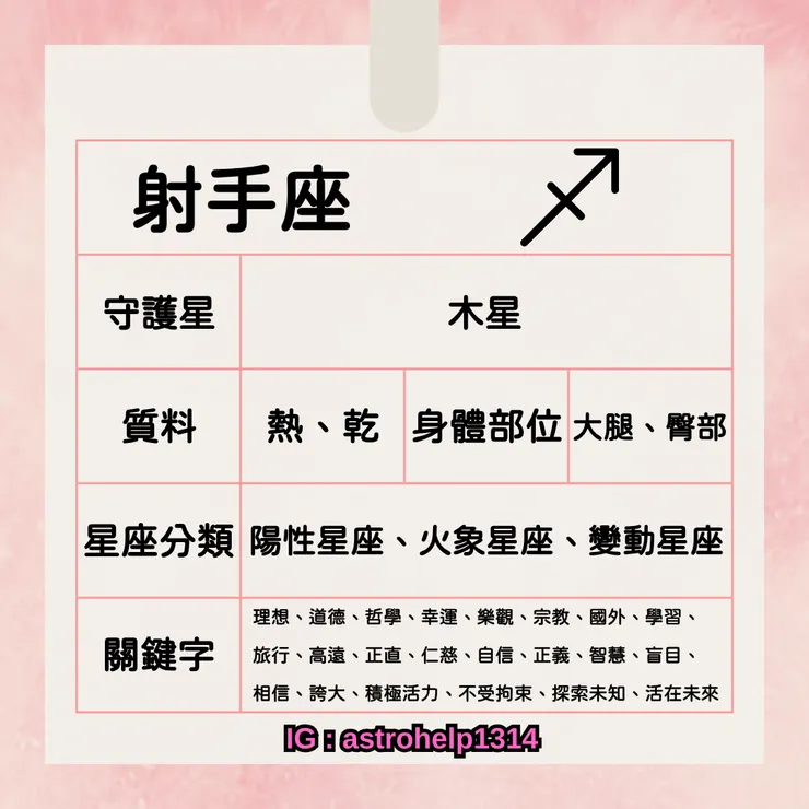 射手座-基本資訊