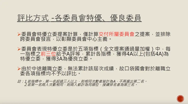 口袋國會看待「委員會中心主義」：在該委員會講話、提案越多，越能彰顯委員會中心主義