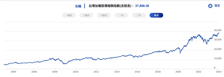 資料來源:元大證券