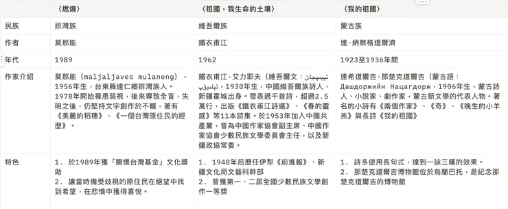 作品題解與介紹