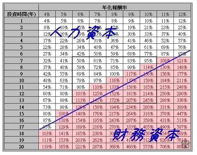 提供的資料僅供參考，對於所有資料的正確性不負任何責任