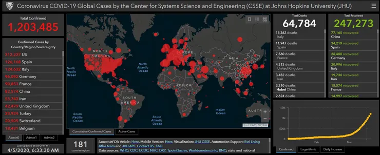 Figure 1-5, Covid-19 Global Cases(Source: JHU)