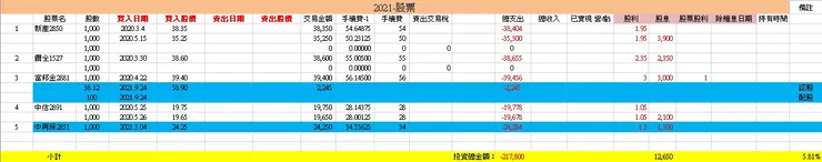 圖1 .1-2021-存股名單