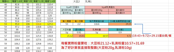 蛋白粉倍數及比例對照表