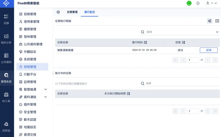 FineBI風險監控介面