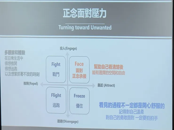 面對壓力時，用正念幫助自己看清楚後能有選擇的空間和自由。(圖片來自怡君課堂簡報)