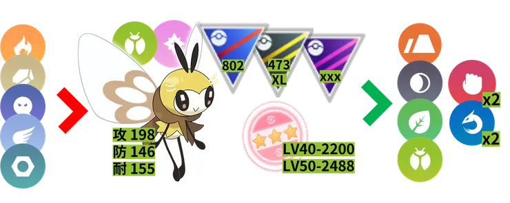 妖精之夢_蝶結萌虻體質