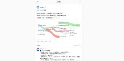 Uber FY24Q4財報視覺化