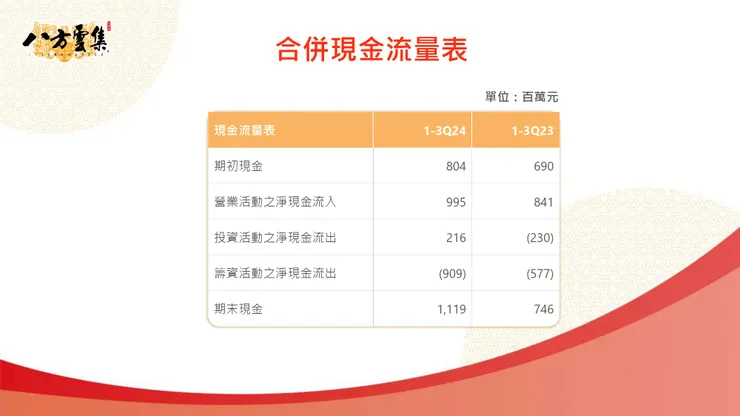 圖片來源：八方雲集法說會簡報