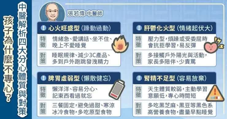 四大分心體質解析與對應調理對策