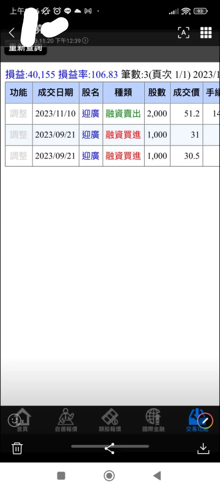 雖然我不鼓勵融資,但能實現翻倍獲利,表現真的很棒!