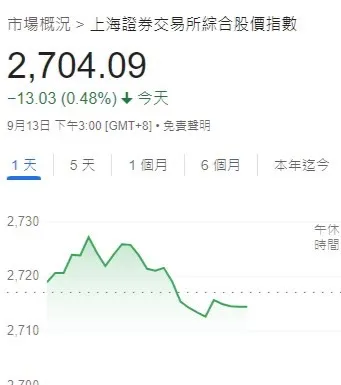 圖片來源: 谷歌