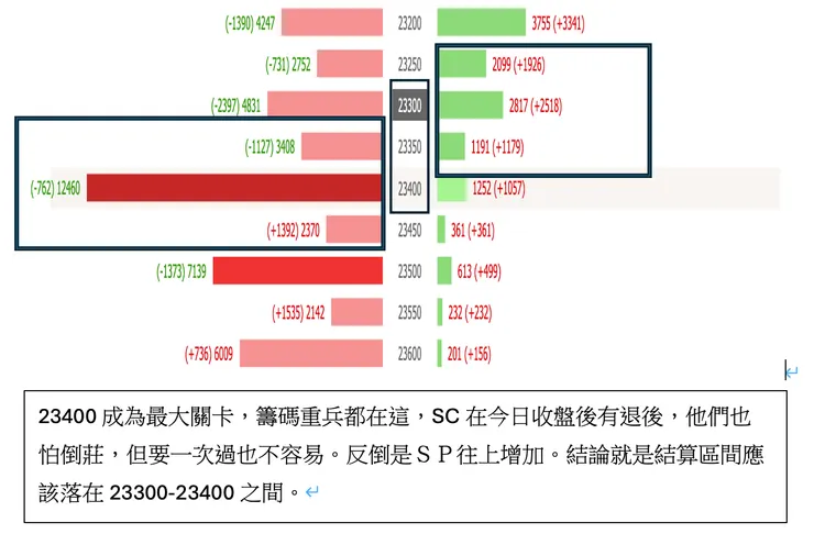 選擇權支撐壓力表