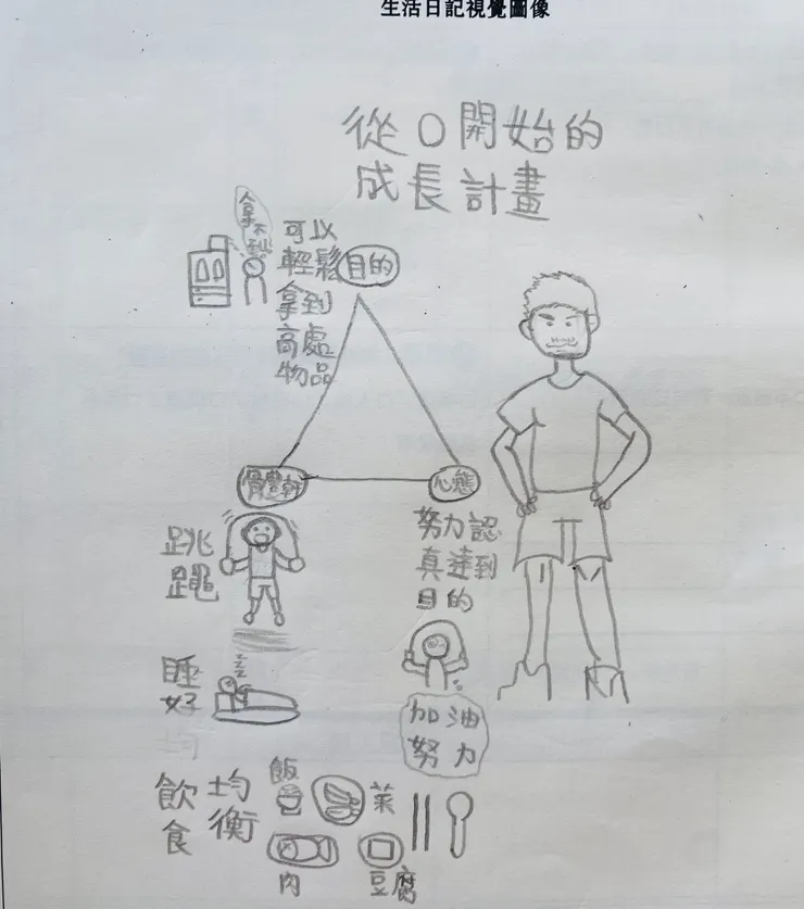 從圖像裡看到文字感受不到的生活