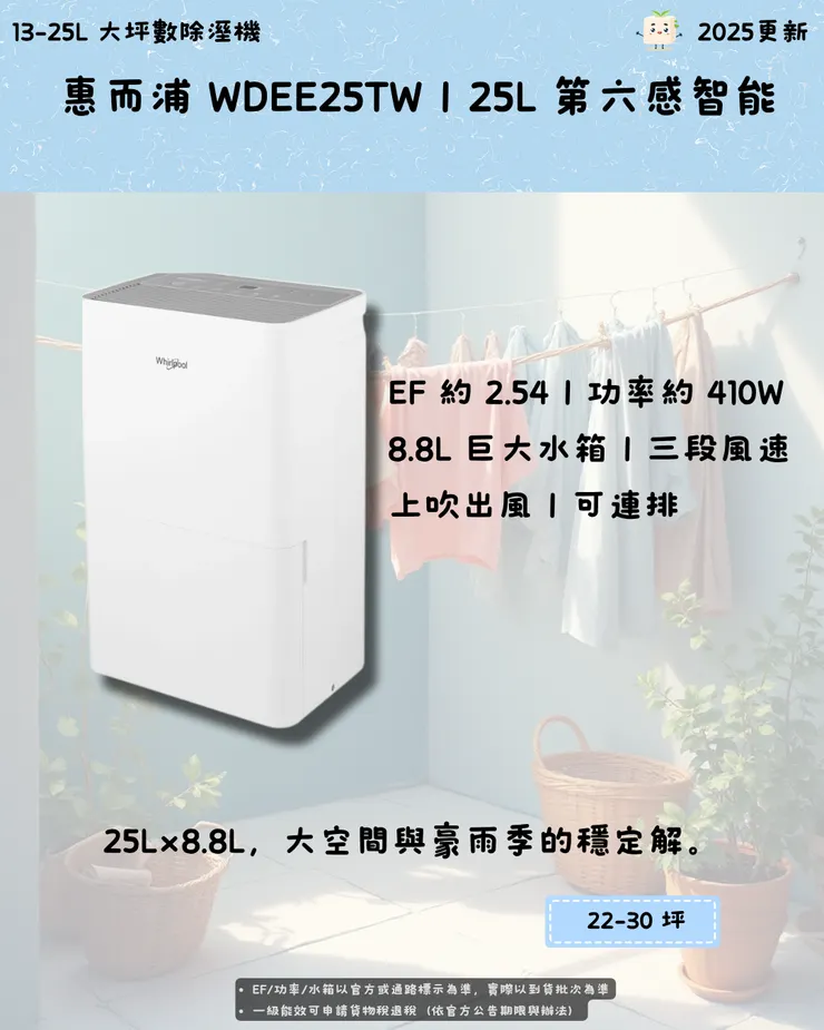 Whirlpool WDEE25TW|25L 第六感智能