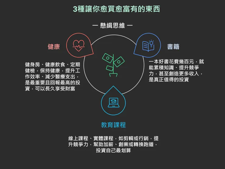 3種讓你愈買愈富有的東西