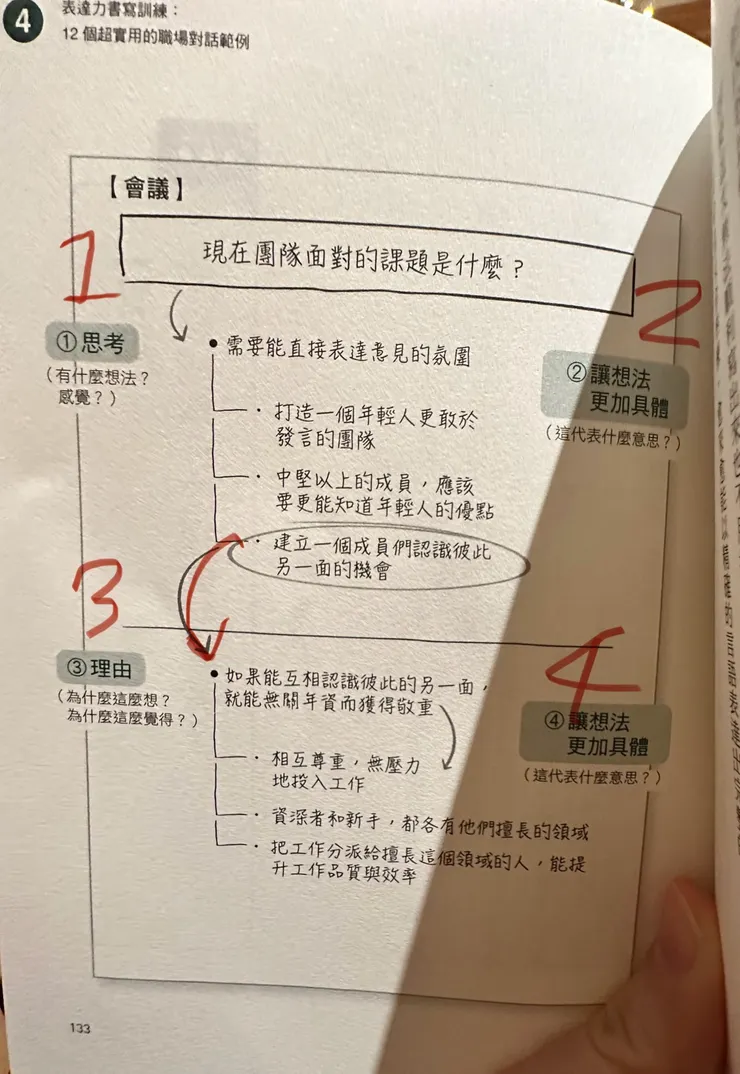 秒回表達力的A4練習