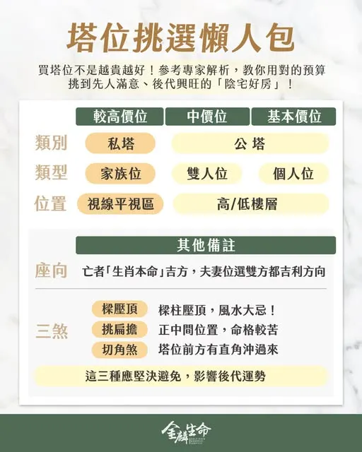 塔位挑選懶人包－禮儀公司推薦金麟