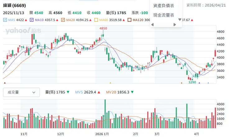 vocus｜新世代的創作平台