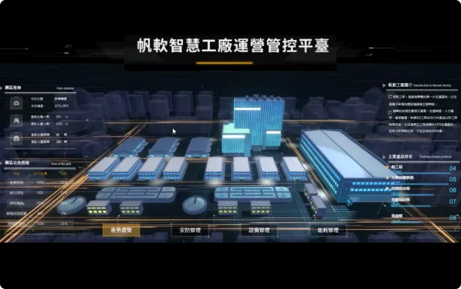FineReport製作的3D Dashboard
