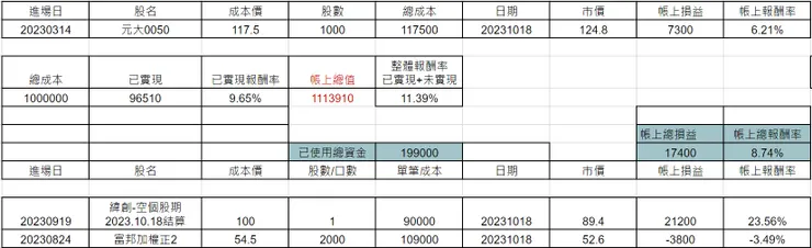 圖片來源：作者自製