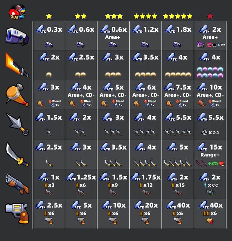 局內技能對應的戰力倍率表，圖片來源：巴哈姆特